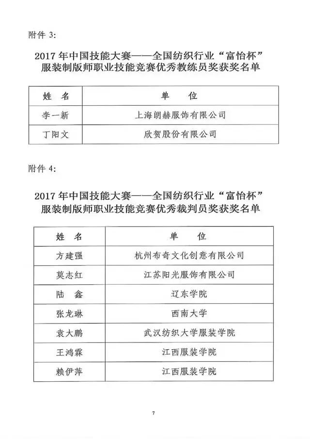 全國紡織行業“富怡杯”服裝制版師職業技能競賽獲獎名單揭曉！