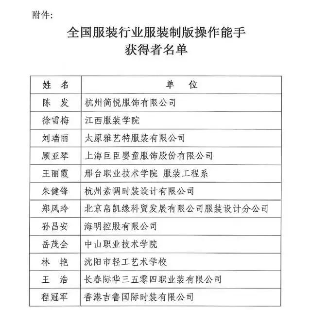 全國紡織行業“富怡杯”服裝制版師職業技能競賽獲獎名單揭曉！