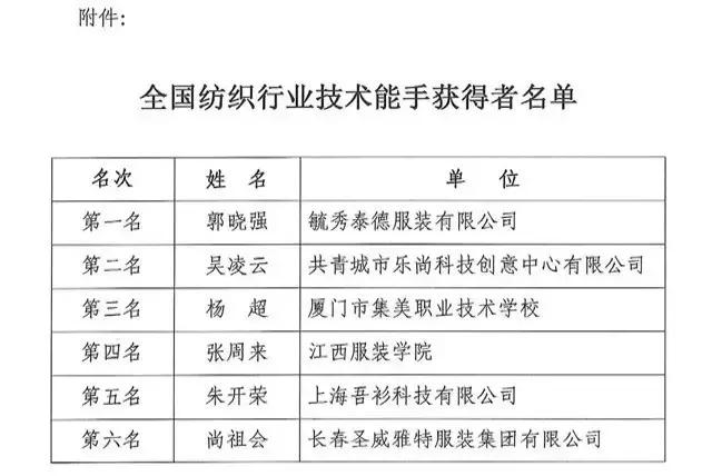 全國紡織行業“富怡杯”服裝制版師職業技能競賽獲獎名單揭曉！