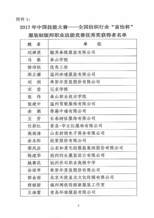 全國紡織行業“富怡杯”服裝制版師職業技能競賽獲獎名單揭曉！