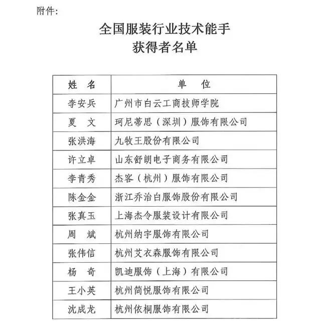 全國紡織行業“富怡杯”服裝制版師職業技能競賽獲獎名單揭曉！