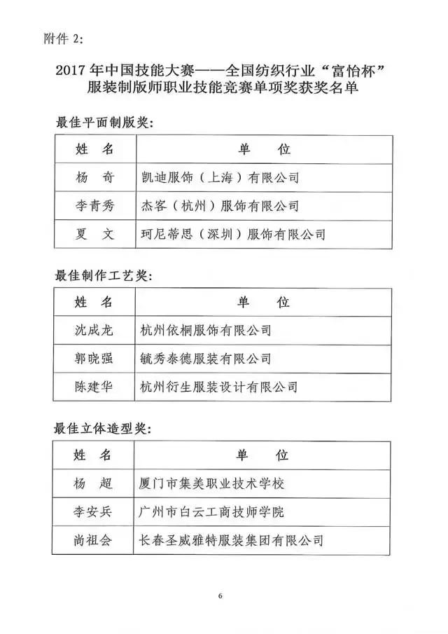 全國紡織行業“富怡杯”服裝制版師職業技能競賽獲獎名單揭曉！