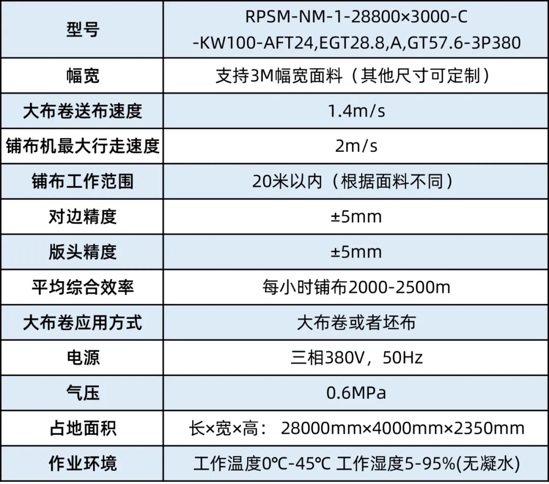 直徑1.5米、重2噸的家紡面料，如何自動鋪布？富怡大布卷鋪布機來了