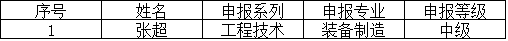 關于中、高級職稱申報的補充公示